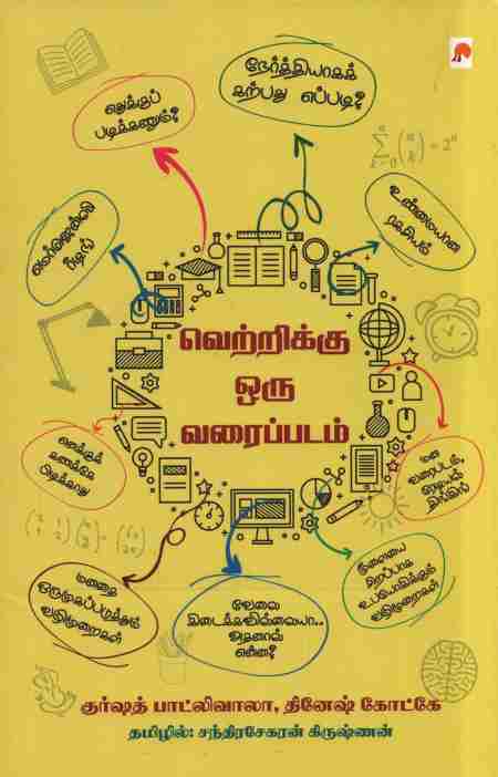 வெற்றிக்கு ஒரு வரைப்படம்